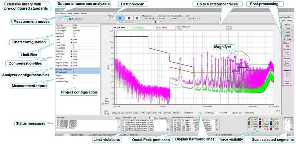EMCview - PC software for EMC pre-compliance testing