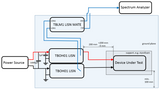 TBLM01 - Line Impedance Stabilisation Network Mate
